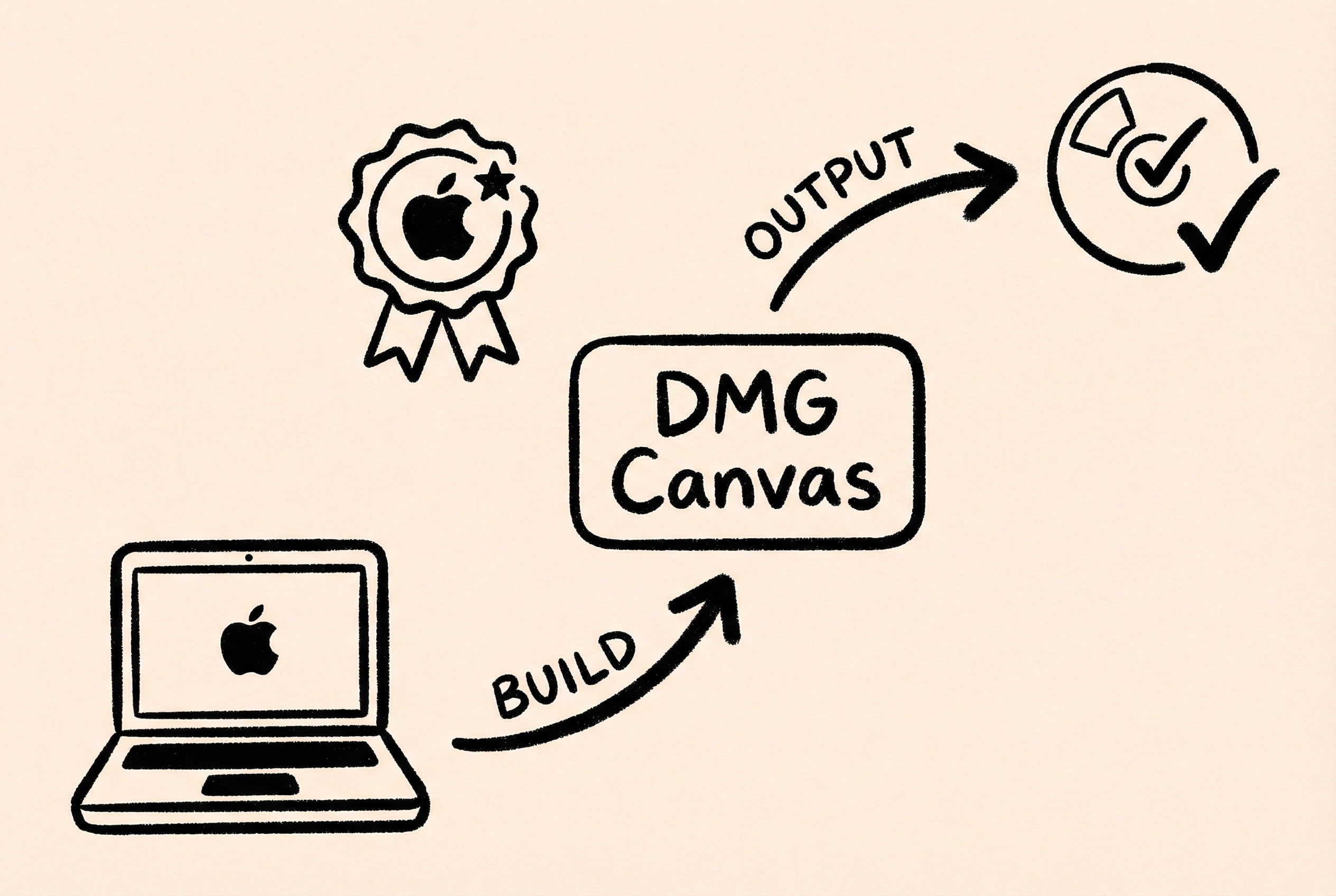 DMG Canvas Package