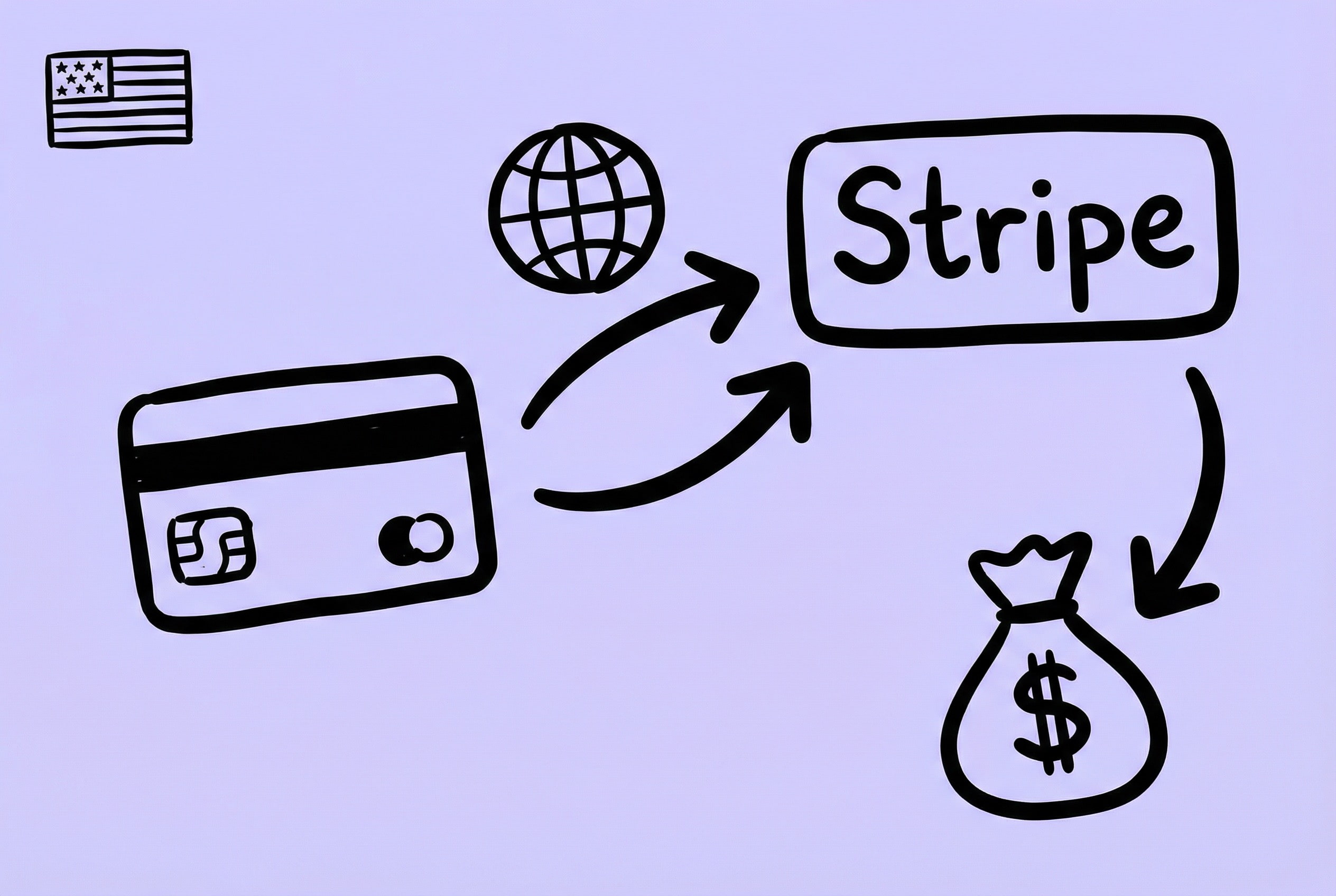Payment Stripe