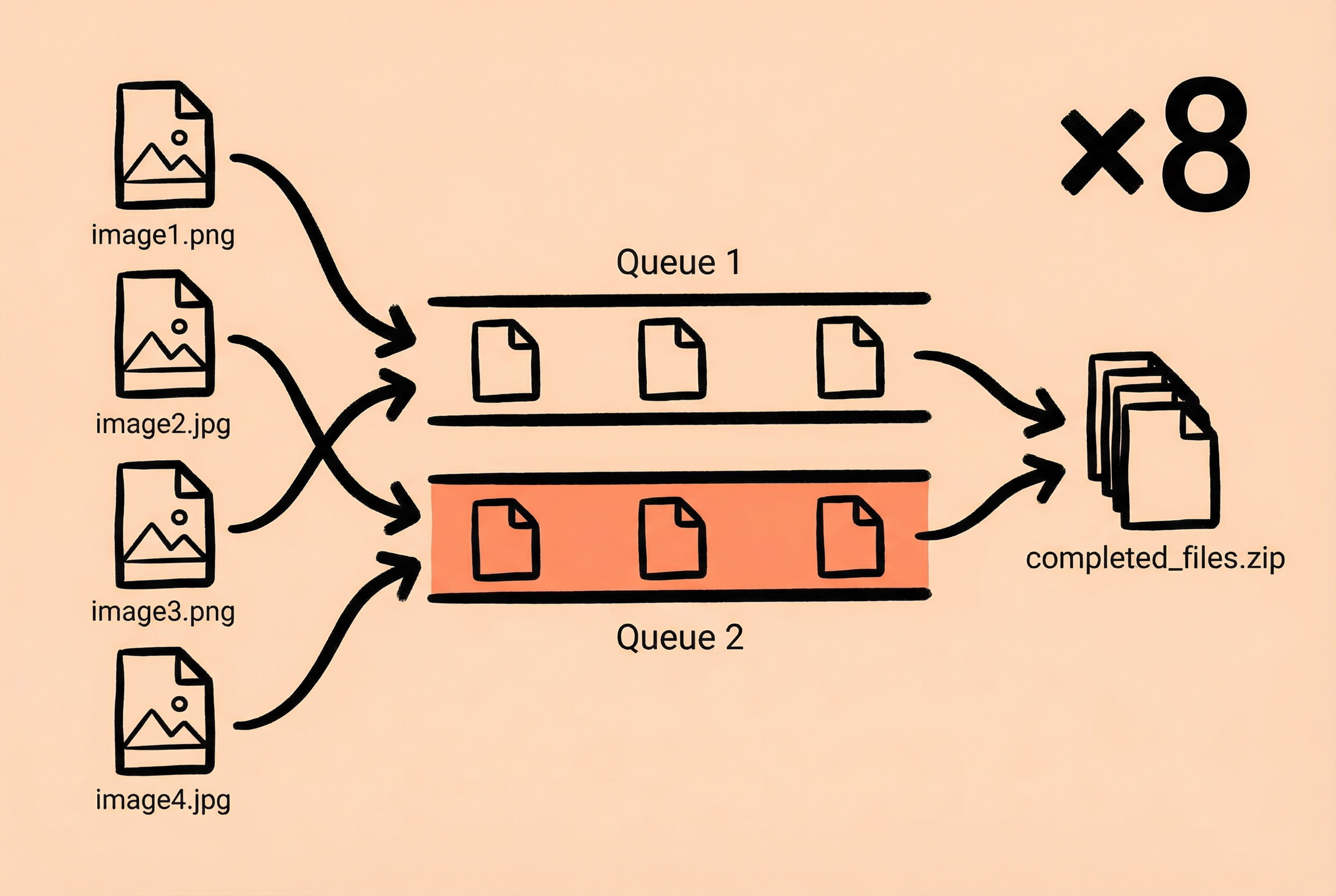 Zipic Accelerate Compression