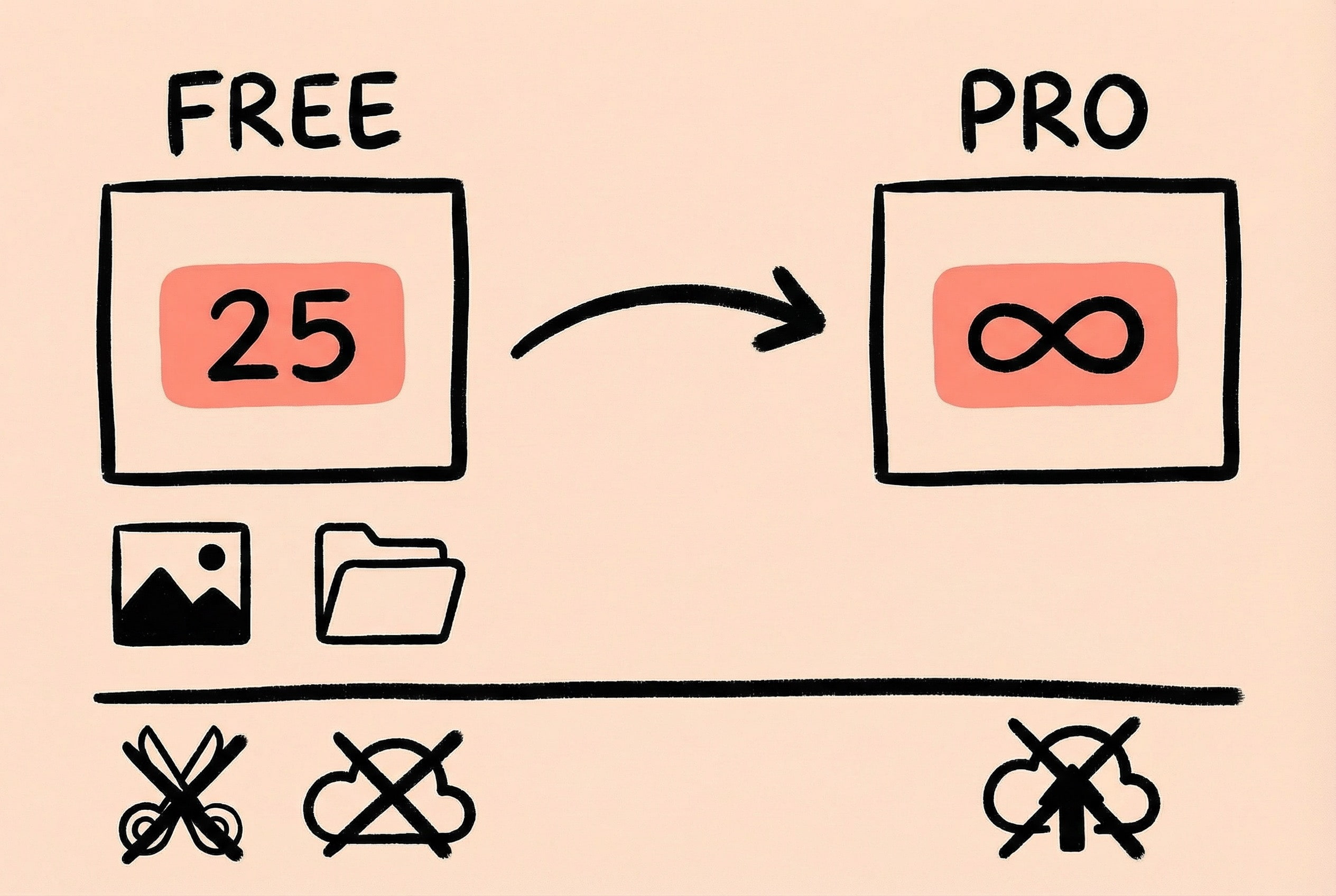 Zipic Feature Limit Roadmap