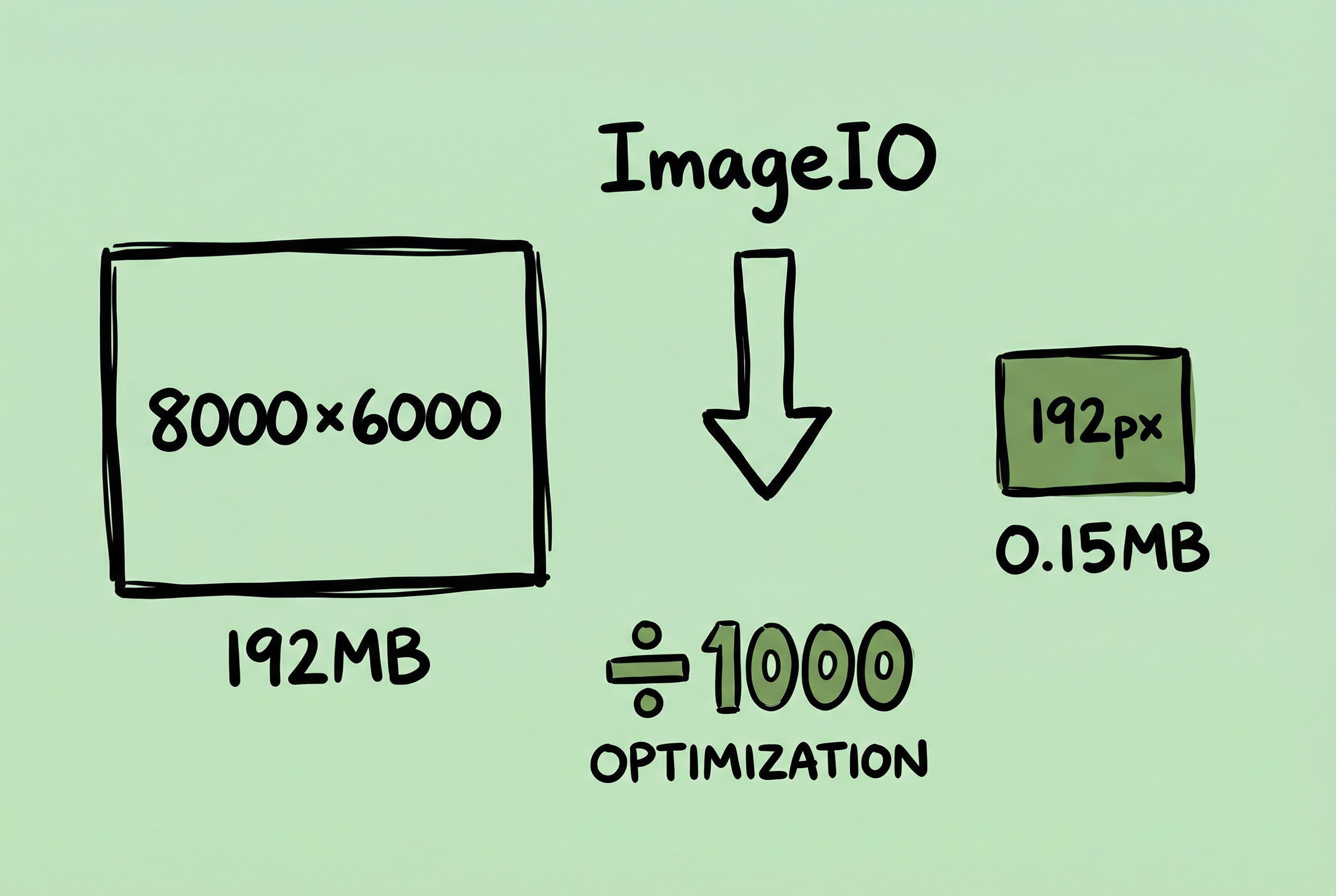 Zipic Image Thumbnail