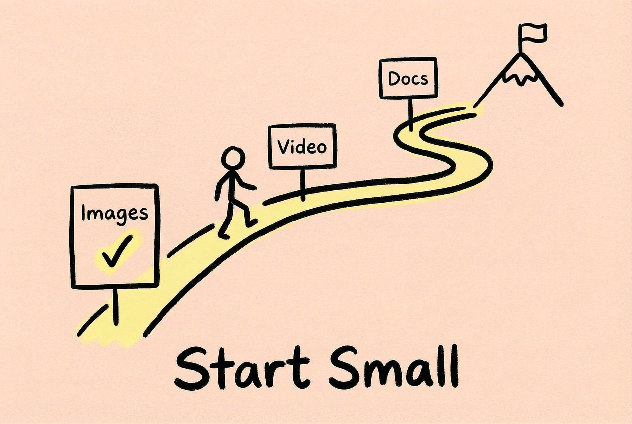Zipic Roadmap Future