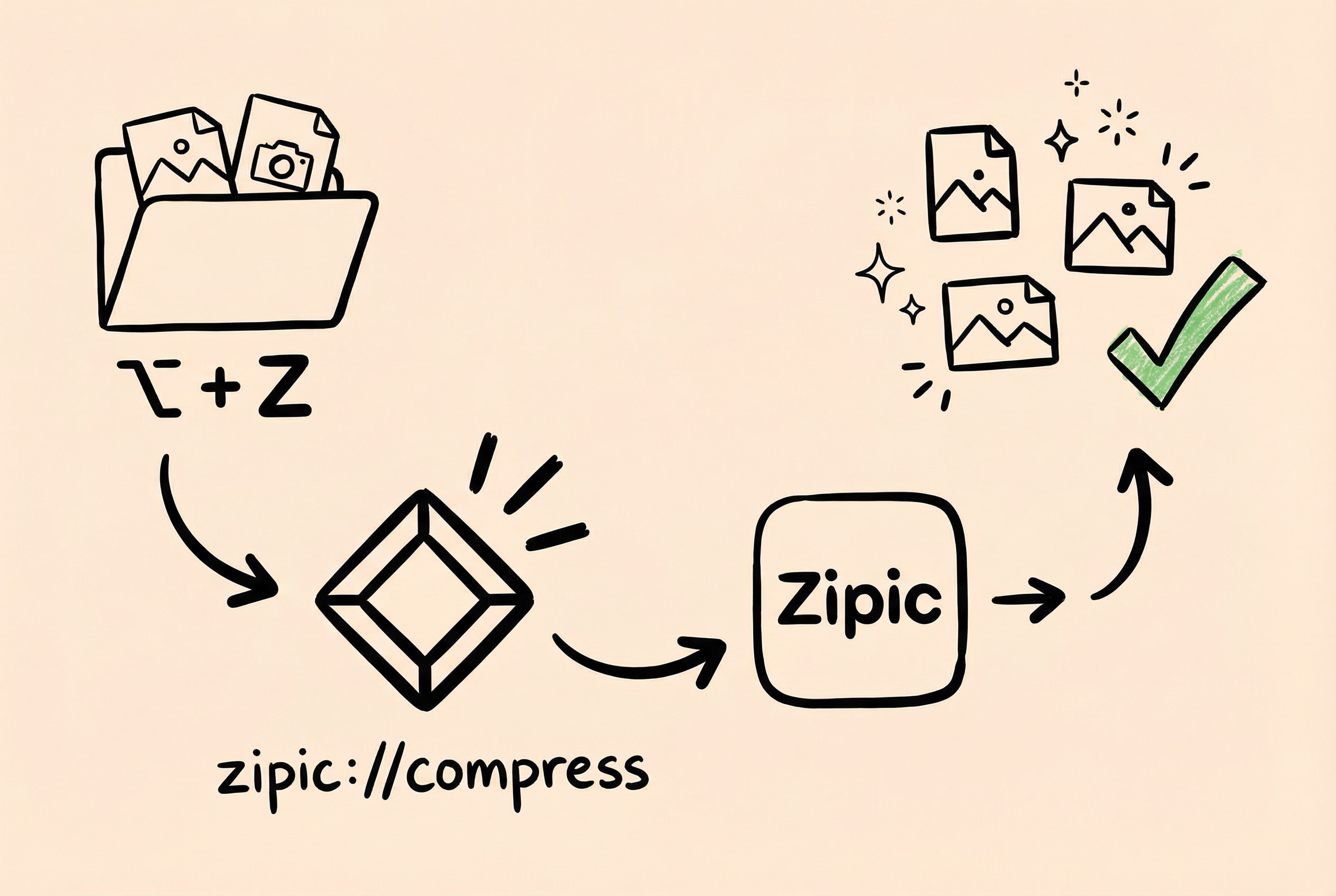 Zipic URL Scheme Extention